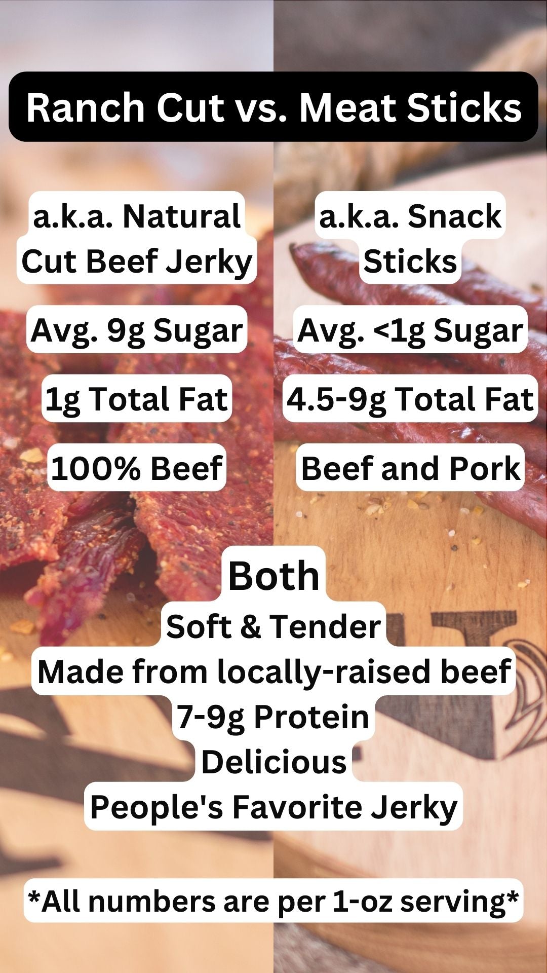 Beef Jerky vs. Meat Sticks For Dummies – Top Notch Jerky